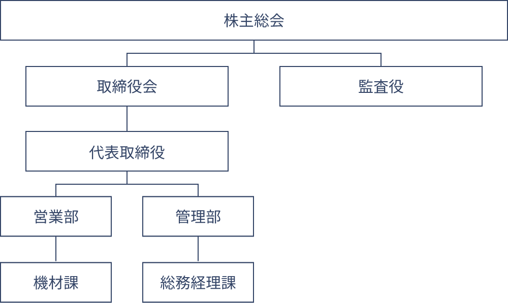 組織図